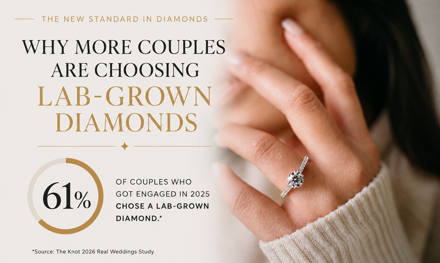 Why More Than Half of Today's Couples Are Choosing Lab-Grown Diamonds